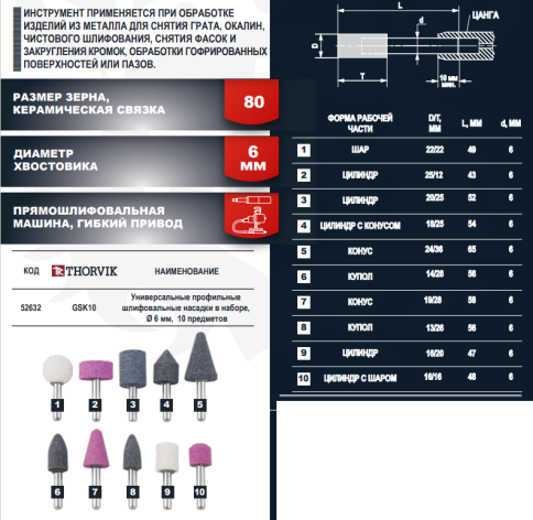 Универсальные профильные шлифовальные насадки, 6 мм, 10 шт, Thorvik GSK10 фото 3