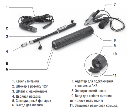 Мотокомпрессор BERKUT SPECIALIST MT-1000 фото 3
